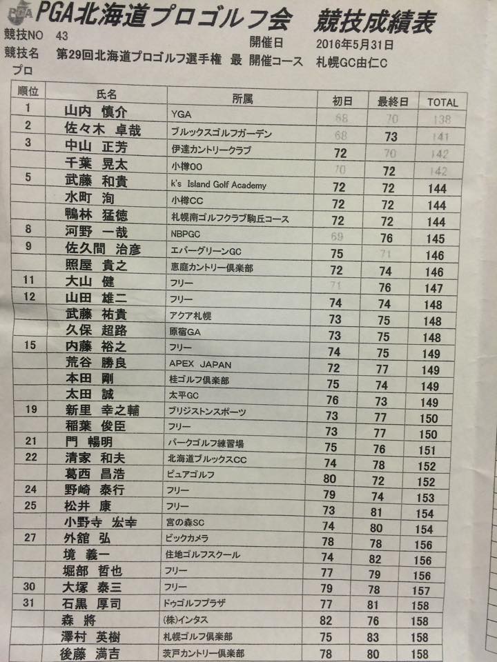 北海道プロゴルフ選手権成績表の写真